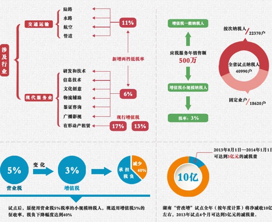 ���I��������������I��ؓ���w��������